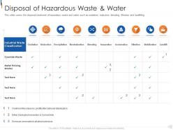 Disposal of hazardous waste and water municipal solid waste management ppt diagrams