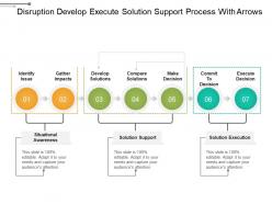 Disruption develop execute solution support process with arrows