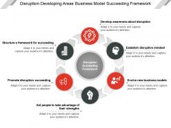 Disruption developing areas business model succeeding framework