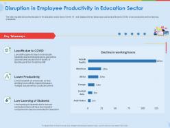 Disruption in employee productivity in education sector ppt introduction