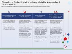 Disruption in global logistics industry mobility deglobalization effect ppt shows