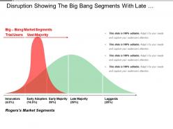Disruption Showing The Big Bang Segments With Late Majority Laggards