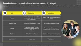 Dissemination And Communication Techniques Comparative Analysis