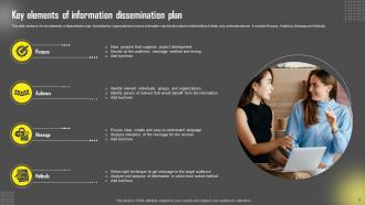 Dissemination PowerPoint PPT Template Bundles Adaptable Graphical