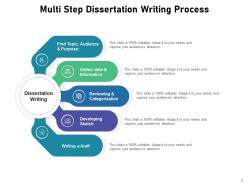 Dissertation Alignment Process Roadmap Research Analyzing