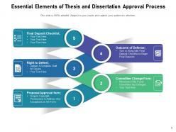 Dissertation Alignment Process Roadmap Research Analyzing