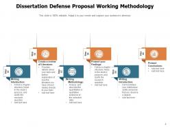 Dissertation Defense Research Process Methodology Research Document Professional