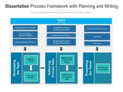 Dissertation process framework with planning and writing