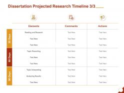 Dissertation projected research timeline analyzing ppt powerpoint presentation gallery tips