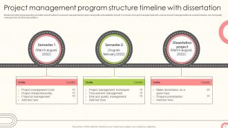 Dissertation Timeline Powerpoint Ppt Template Bundles