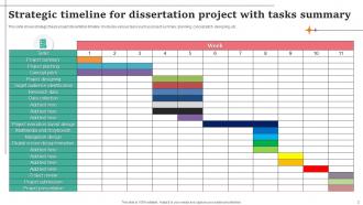 Dissertation Timeline Report Powerpoint Ppt Template Bundles Image Analytical