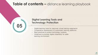 Distance Learning Playbook Powerpoint Presentation Slides