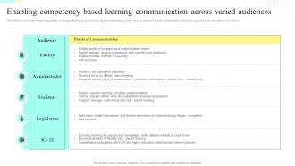 Distance Training Playbook Enabling Competency Based Learning Communication Across Varied Audiences