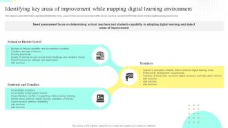 Distance Training Playbook Identifying Key Areas Of Improvement While Mapping Digital Learning Environment