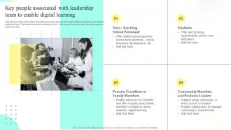 Distance Training Playbook Key People Associated With Leadership Team To Enable Digital Learning Contd