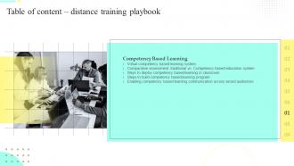 Distance Training Playbook Table Of Content Ppt Slides Background Designs