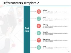 Distinct Features Powerpoint Presentation Slides