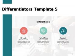 Distinct Features Powerpoint Presentation Slides