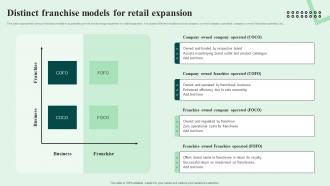 Distinct Franchise Models For Retail Expansion