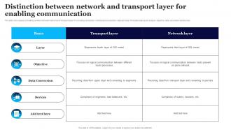 Distinction Between Network And Transport Layer For Enabling Communication