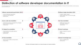 Distinction Of Software Developer Documentation In IT