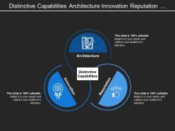 Distinctive capabilities architecture innovation reputation with hand gear stars