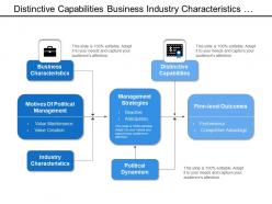 Distinctive capabilities business industry characteristics management strategies
