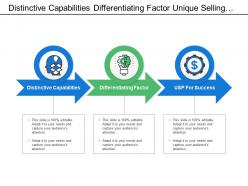 Distinctive Capabilities Differentiating Factor Unique Selling Proposition