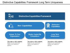 Distinctive Capabilities Framework Long Term Uniqueness