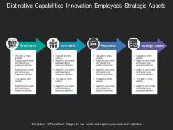 Distinctive capabilities innovation employees strategic assets