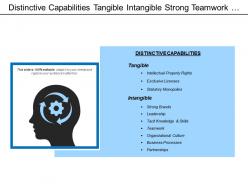 Distinctive Capabilities Tangible Intangible Strong Teamwork Table