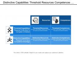 Distinctive capabilities threshold resources competences with gear and human image