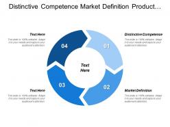 Distinctive competence market definition product portfolio business plan