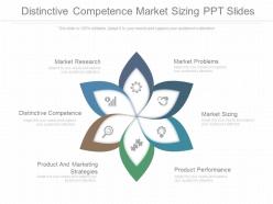 Distinctive competence market sizing ppt slides