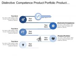 Distinctive Competence Product Portfolio Product Profitability Competitive Landscape
