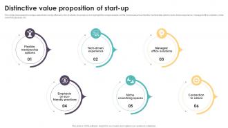 Distinctive Value Proposition Of Start Coworking Space Business Plan BP SS