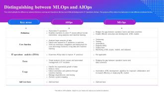 Distinguishing Between Mlops And Aiops Machine Learning Operations