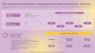 Distinguishing Business From Market How Brand Gained Competitive Advantage And Maintain