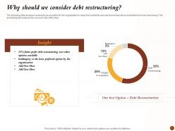 Distressed Debt Restructuring Powerpoint Presentation Slides