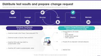 Distribute Test Results And Prepare Change Request Enterprise Software Playbook