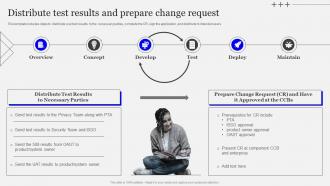 Distribute Test Results And Prepare Change Request Playbook Designing Developing Software