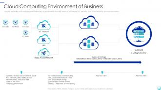 Distributed computing cloud computing environment of business