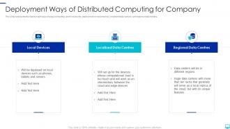 Distributed computing deployment ways of distributed computing for company