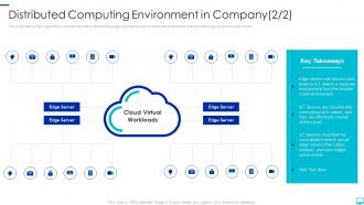 Distributed computing environment in company virtual ppt layout