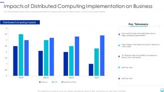 Distributed computing impacts of distributed computing implementation on business