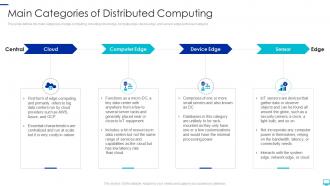 Distributed computing main categories of distributed computing