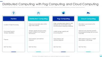 Distributed computing with fog computing and cloud computing