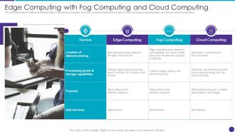 Distributed Information Technology Edge Computing With Fog Computing And Cloud Computing