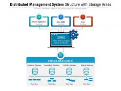 Distributed management system structure with storage areas