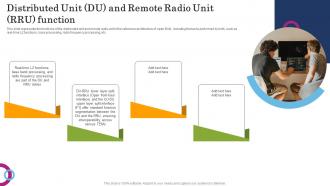 Distributed Unit Du And Remote Open RAN Alliance